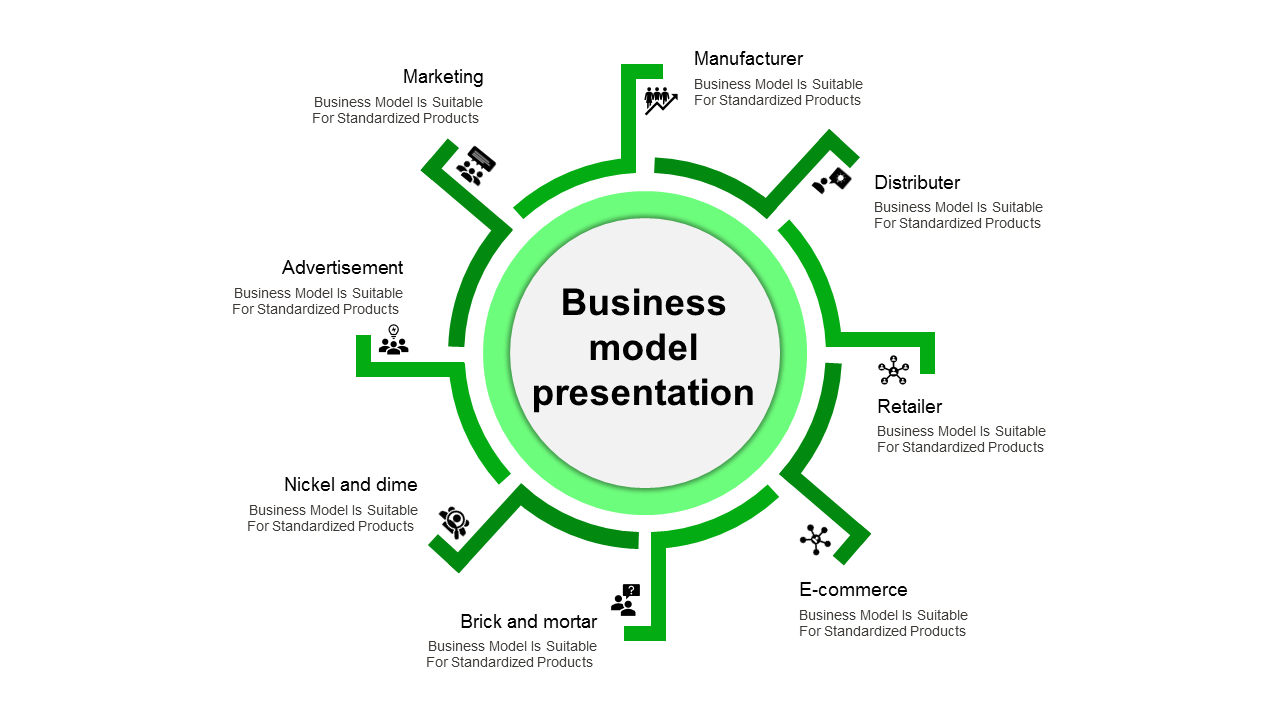  Business Model Presentation Template PPT and Google Slides